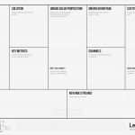 Value Proposition Canvas Vorlage Erstaunlich Lean Canvas Business Model toolbox