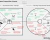 Value Proposition Canvas Vorlage Erstaunlich Value Proposition Canvas – Blah Blah Blogger – Medium