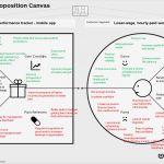 Value Proposition Canvas Vorlage Erstaunlich Value Proposition Canvas – Blah Blah Blogger – Medium