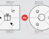 Value Proposition Canvas Vorlage Erstaunlich Value Proposition Pany 800