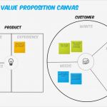 Value Proposition Canvas Vorlage Fabelhaft Value Proposition Canvas — Deekit