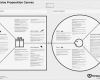 Value Proposition Canvas Vorlage Genial Canvas Collection I A List Of Visual Templates andi