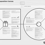 Value Proposition Canvas Vorlage Genial Canvas Collection I A List Of Visual Templates andi