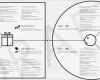 Value Proposition Canvas Vorlage Genial Figure 9 Value Proposition Canvas Osterwalder &amp; Pigneur