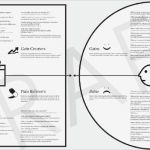 Value Proposition Canvas Vorlage Genial Figure 9 Value Proposition Canvas Osterwalder &amp; Pigneur