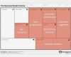 Value Proposition Canvas Vorlage Genial the Business Model Canvas Revenue