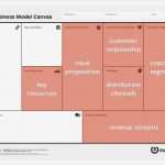 Value Proposition Canvas Vorlage Genial the Business Model Canvas Revenue