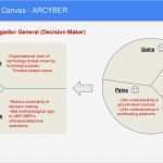 Value Proposition Canvas Vorlage Genial Value Proposition Canvas Arcyber