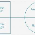 Value Proposition Canvas Vorlage Genial Value Proposition Canvas Deutsch – Katrin Mathis