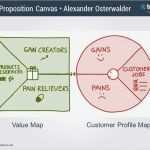 Value Proposition Canvas Vorlage Großartig How to Manage A Sales Team Killer Strategies In 2018