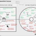 Value Proposition Canvas Vorlage Großartig Value Proposition Canvas – Blah Blah Blogger – Medium