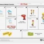 Value Proposition Canvas Vorlage Gut the Business Model Canvas Revenue