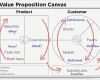 Value Proposition Canvas Vorlage Hübsch 47 Best Images About Customer Journey On Pinterest