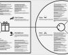 Value Proposition Canvas Vorlage Hübsch theory &amp; Analysis Team Tuesdays