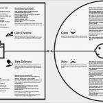 Value Proposition Canvas Vorlage Hübsch theory &amp; Analysis Team Tuesdays