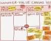 Value Proposition Canvas Vorlage Inspiration Customer Value Canvas V 0 8 Alexander Osterwalder