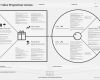 Value Proposition Canvas Vorlage Luxus Value Proposition Поиск в Google