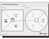 Value Proposition Canvas Vorlage Neu Can You Define Your Strategy On E Page