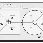 Value Proposition Canvas Vorlage Neu Can You Define Your Strategy On E Page