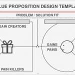 Value Proposition Canvas Vorlage Neu Innovators Canvas Template