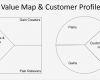 Value Proposition Canvas Vorlage Süß Value Proposition Design Für Schnellleser – Vpd Übersicht