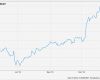 Verbandbuch Vorlage Hübsch Best Bet for 2017 with Limited Downside Exxon Mobil