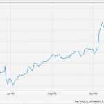 Verbandbuch Vorlage Hübsch Best Bet for 2017 with Limited Downside Exxon Mobil