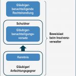 Vereinbarung Arbeitszeitkonto Vorlage Erstaunlich tolle Escrow Vereinbarung Vorlage Bilder Entry Level