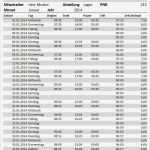 Vereinsverwaltung Excel Vorlage Kostenlos Cool Zeiterfassung Kostenlos Stundenzettel Vorlage Und Muster