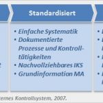 Verfahrensdokumentation Vorlage Beste atemberaubend Risikokontrollmatrix Vorlage Zeitgenössisch