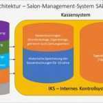 Verfahrensdokumentation Vorlage Neu Kassensystem Programmierprotokoll Friseurbetrieb