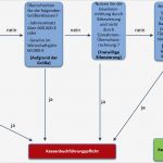 Verfahrensdokumentation Vorlage Süß Charmant Kassenbon Vorlage Wort Ideen Bilder Für Das