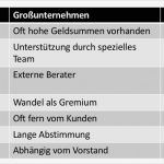 Verfahrensverzeichnis Vorlage Angenehm Besonderheiten Und Merkmale Der Kmu Im Gegensatz Zu