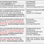 Verfahrensverzeichnis Vorlage Best Of Verfahrensverzeichnis Pflichten Und Umsetzung