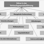 Verkaufsgespräch Am Telefon Vorlage Wunderbar Verkaufsgespräche Führen Aktiv Kunden Gewinnen