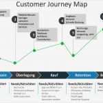 Verkaufsgespräch Vorlage Einzigartig Customer Journey – Wie Jetzt Unser Kunde ist Auf Reisen