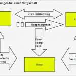 Vermögensaufstellung Vorlage Hübsch Kreditfähigkeitsprüfung Ba Wi Ko