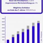 Vermögenswirksame Leistungen Ruhen Lassen Vorlage Bewundernswert Vermögenswirksame Leistungen so Holen Sie Sich Mehr Geld