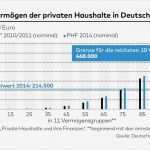 Vermögenswirksame Leistungen Ruhen Lassen Vorlage Genial Vermögenswirksame Leistungen – Ratgeber Für Arbeitnehmer