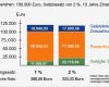 Vermögenswirksame Leistungen Ruhen Lassen Vorlage Wunderbar Mit Vermögenswirksamen Leistungen Vl Schneller Tilgen