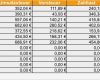 Verpflegungsmehraufwand Excel Vorlage Kostenlos Best Of Excel Einnahmen Ausgaben Rechnung Kostenlos En
