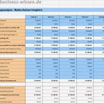 Vertriebsplanung Excel Vorlage Erstaunlich Vertriebsplanung Mit Excel Download Business Wissen