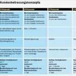 Vertriebsplanung Excel Vorlage Schönste Fein Entwicklungsplan Vorlage Fotos Bilder Für Das