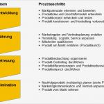 Vertriebsplanung Excel Vorlage Süß Vorgehensweise Und Prozess Der Produktplanung – Kapitel