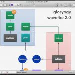 Visio Vorlagen Luxus Großzügig Visio Vorlagen Kostenloser Download Ideen