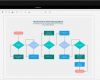 Visio Vorlagen Süß Mit Visio 2016 Flussdiagramm Oder Gantt Diagramm Erstellen