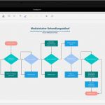 Visio Vorlagen Süß Mit Visio 2016 Flussdiagramm Oder Gantt Diagramm Erstellen