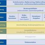 Vollmacht Vorlage Versicherung Hübsch Unsere Kostenlosen Materialien Für Ihre Beratung