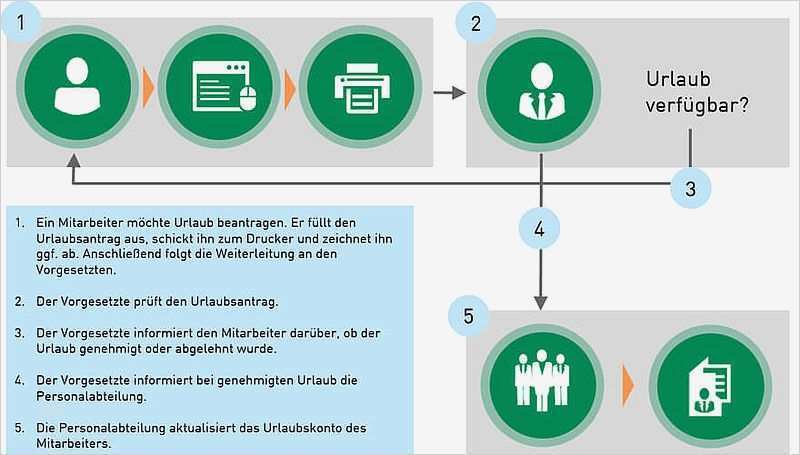 Vorlage änderung Bankverbindung Bewundernswert ...