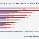 Vorlage Arbeitgeberdarlehen Erstaunlich Großzügig Antrag Auf Gehaltserhöhung Brief Galerie